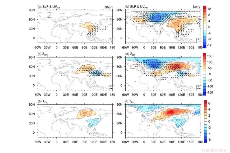 North Atlantic Teleconnections Drive Persistent Cold Surges in the South China Sea