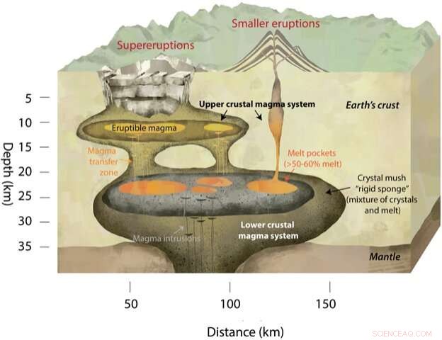 New Study Warns Vesuvius Could Remain Dormant for Centuries, Threatening 3 Million Residents