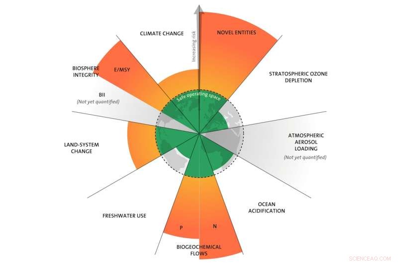 Researchers Reveal Earth s Pollutant Boundaries, Including Plastics, Have Been Overstepped