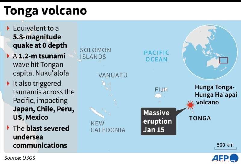 Experts Explain How Shock Waves and Landslides Triggered a Rare Volcano‑Generated Tsunami