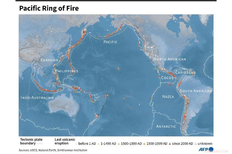 Experts Explain How Shock Waves and Landslides Triggered a Rare Volcano‑Generated Tsunami