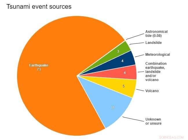 Tonga Tsunami Waves Persist in Australia: 50‑cm Surges Could Disrupt Daily Life