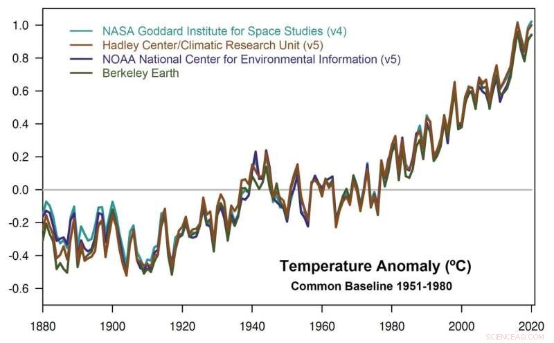 Exploring the Sixth Warmest Year on Record: 6 Key Questions Explained