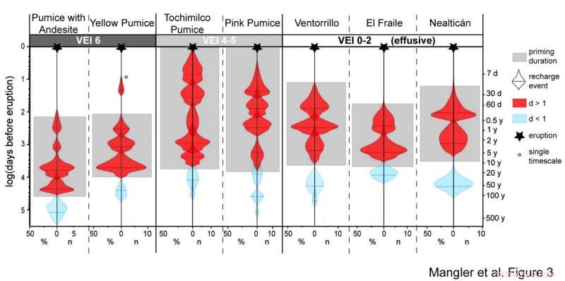 How Popocatépetl’s Crystal Records Unveil Magma Recharge and Eruption Dynamics