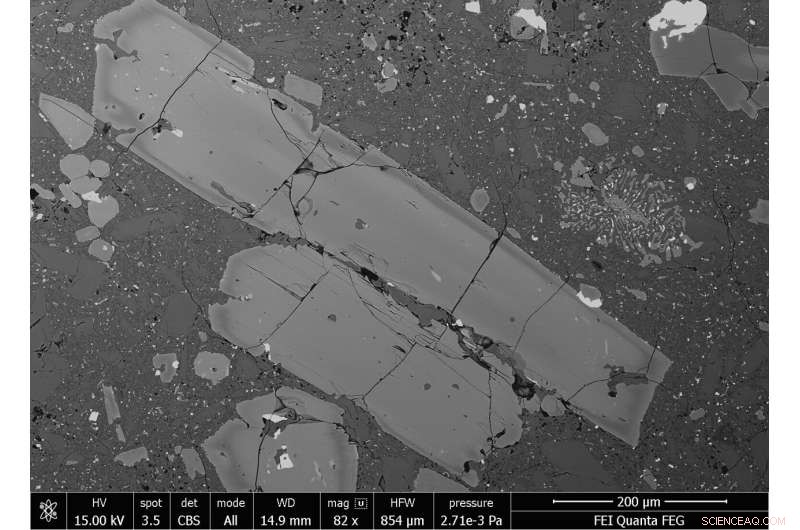 How Popocatépetl’s Crystal Records Unveil Magma Recharge and Eruption Dynamics