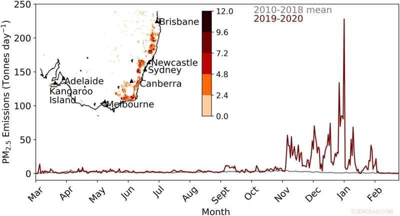 Assessing Health Impacts of Air Pollution from Australian Megafires