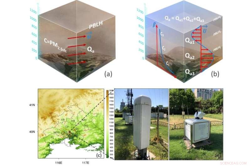 Revolutionizing Air Quality Standards: An Advanced Algorithm for Accurate Atmospheric Capacity Measurement