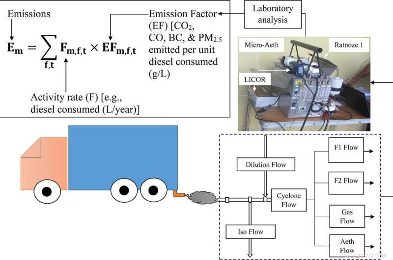 Urgent Call to Retire Nepal s Aging Diesel Fleet to Improve Air Quality