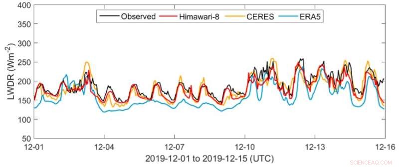 Introducing a New Benchmark Dataset for Surface Radiation in the East Asia-Pacific Region