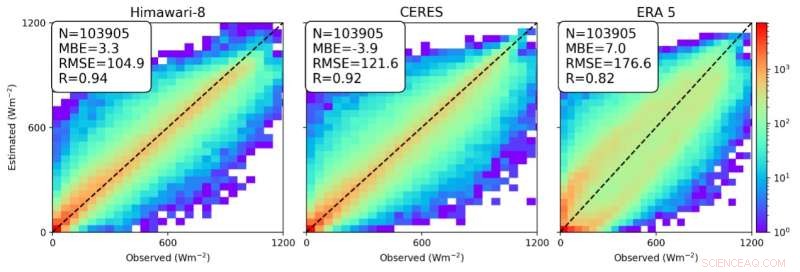 Introducing a New Benchmark Dataset for Surface Radiation in the East Asia-Pacific Region