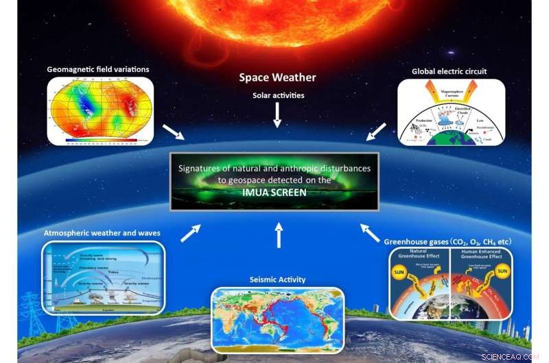 International Scientists Propose Global Network to Monitor Earth’s Environmental Threats
