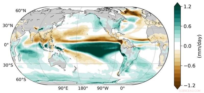The ITCZ’s Southern Shift: Why Lower CO₂ Won’t Reverse Climate Change