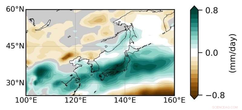 The ITCZ’s Southern Shift: Why Lower CO₂ Won’t Reverse Climate Change