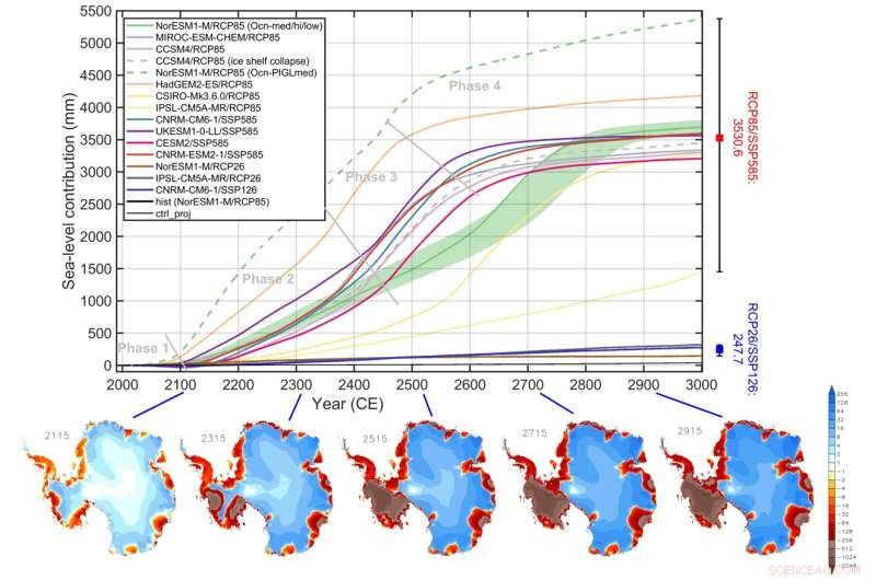 Antarctic Ice Sheet Loss May Raise Sea Levels by Several Meters by 2100