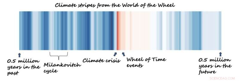 Wheel of Time: A Medieval Epic Set in the Future, Yet Still Reflecting Today s Climate Crisis