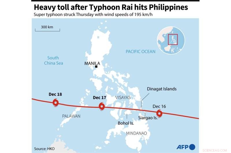 Philippines Typhoon Rai Claims Over 200 Lives, 300,000 Displaced