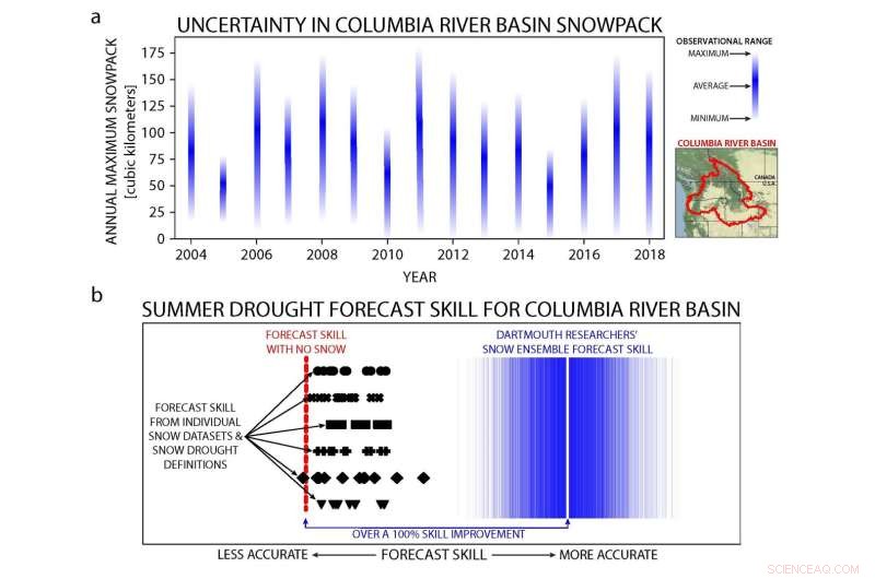 Snow Drought Research Reveals Predictable Patterns Amid Uncertainty