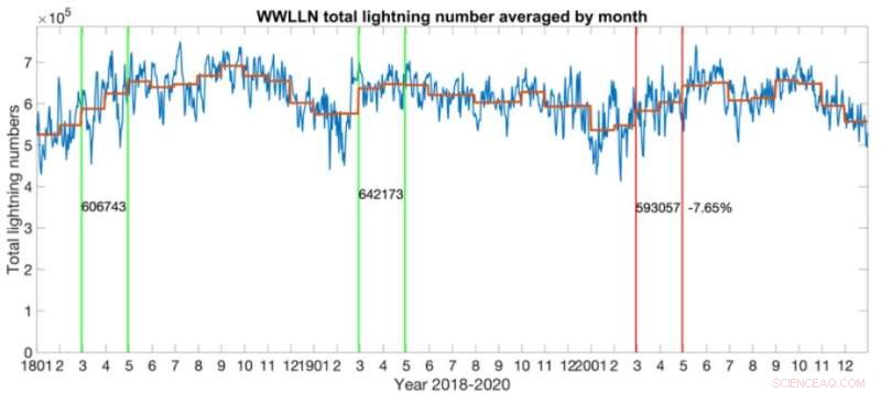 COVID-19 Lockdowns Drastically Reduced Global Lightning Activity, New Study Finds