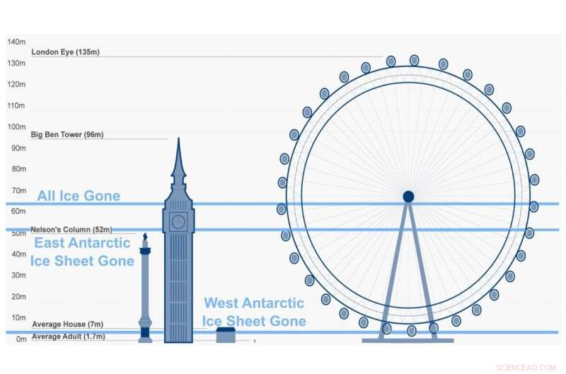 New Research Reveals West Antarctic Ice Sheet’s Past Susceptibility to Warming
