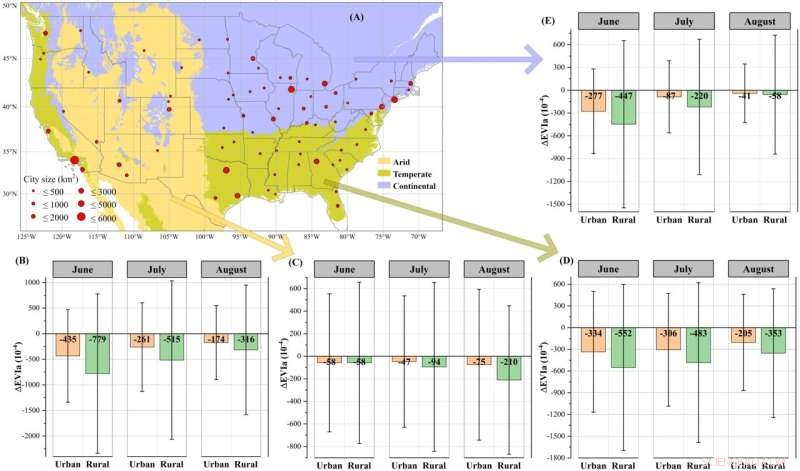 Urban Plants Gain Stronger Drought Resistance from Rising Temperatures, Elevated CO₂, and Lower Ozone