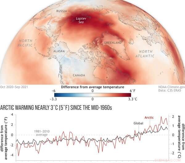 2021 Arctic Report Card: Human Stories Behind Rapid Climate Disruptions