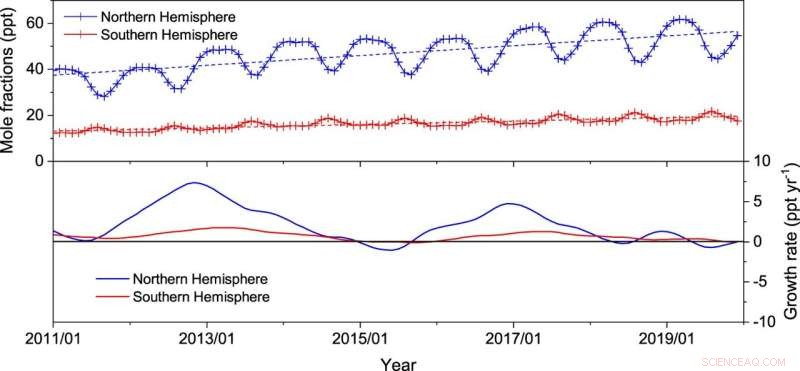 Study Identifies Key Source Behind Significant Increase in Unregulated Ozone‑Depleting Substance Emissions