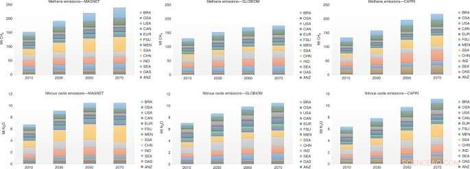 Measuring Methane Emissions: Key Insights for Climate Policy