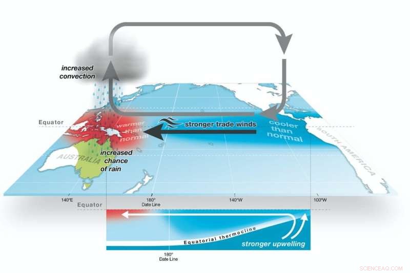 Australia s Second Consecutive Wet Summer Explained: La Niña s Impact