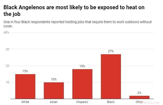 Southern California Under Climate Pressure: Heatwaves, Wildfires, and Everyday Stress