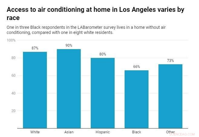 Southern California Under Climate Pressure: Heatwaves, Wildfires, and Everyday Stress