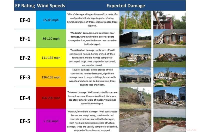 Exploring the Factors Behind December Tornadoes in the Southern U.S.