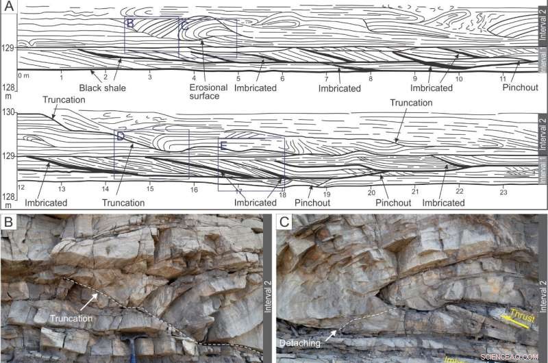 Unveiling the Mechanisms Behind Carbonate Mass‑Transport Deposits