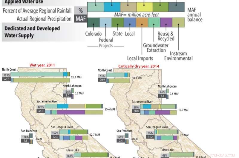 California’s Water Crisis Deepens: Climate Change Fuels Record Drought in the Sierra Nevada