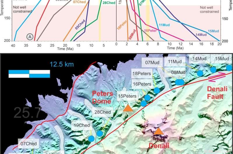 Mount Denali: Unveiling the Tectonic Forces Behind North America’s Tallest Peak