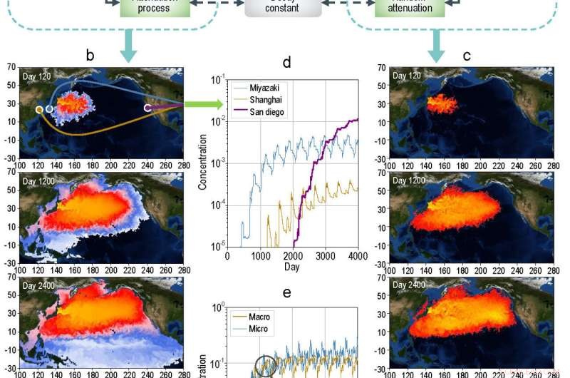 Monitoring Fukushima’s Contaminated Water: Advanced Tracking of Radioactive Pollution