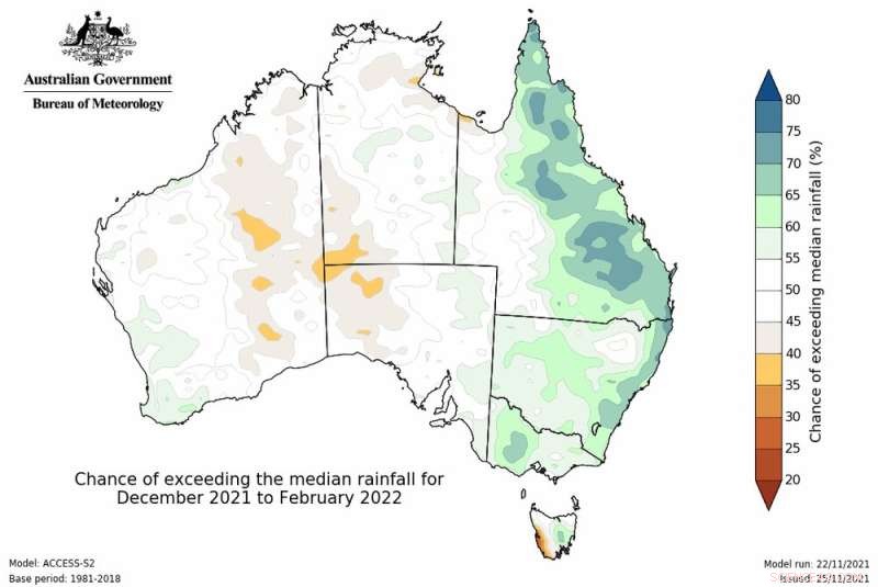 Do La Niña Rainfall Patterns Signify Prosperity or Peril for Australian Farmers?