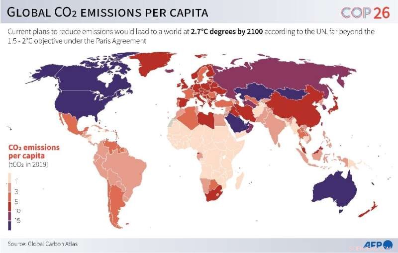 Climate Change 2021: No Turning Back – What the Future Holds
