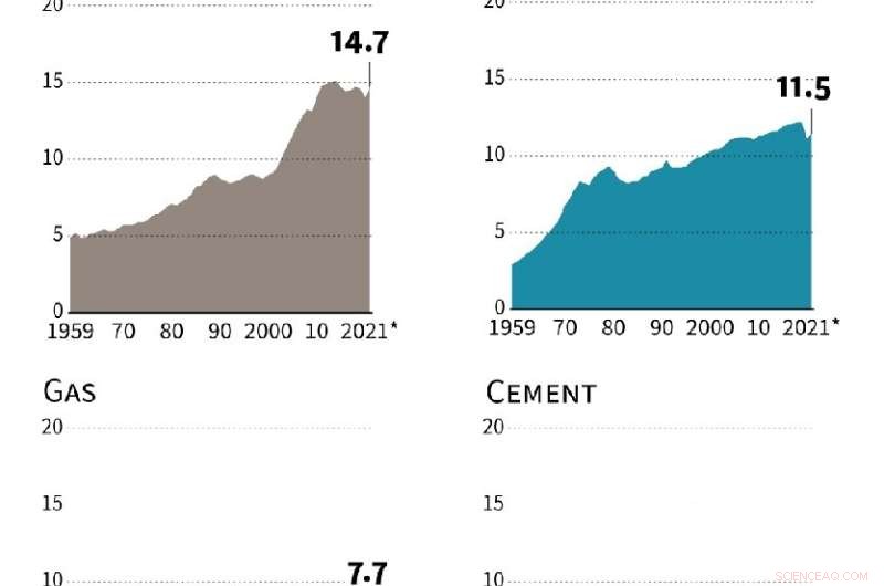 Climate Change 2021: No Turning Back – What the Future Holds