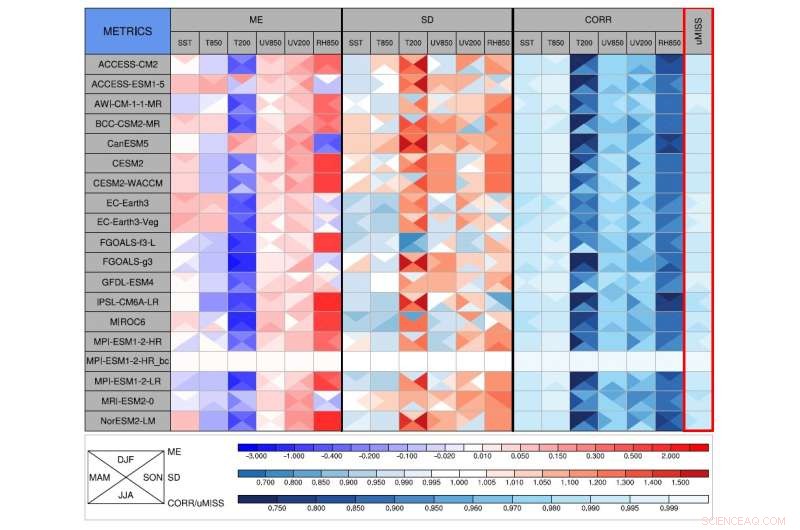 Bias-Corrected CMIP6 Dataset Boosts Future Climate Projections via Dynamical Downscaling