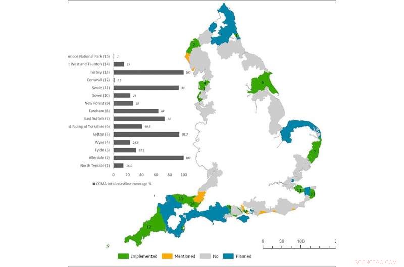 Coastal Buffer Zones: Progress Slows in Restricting Development