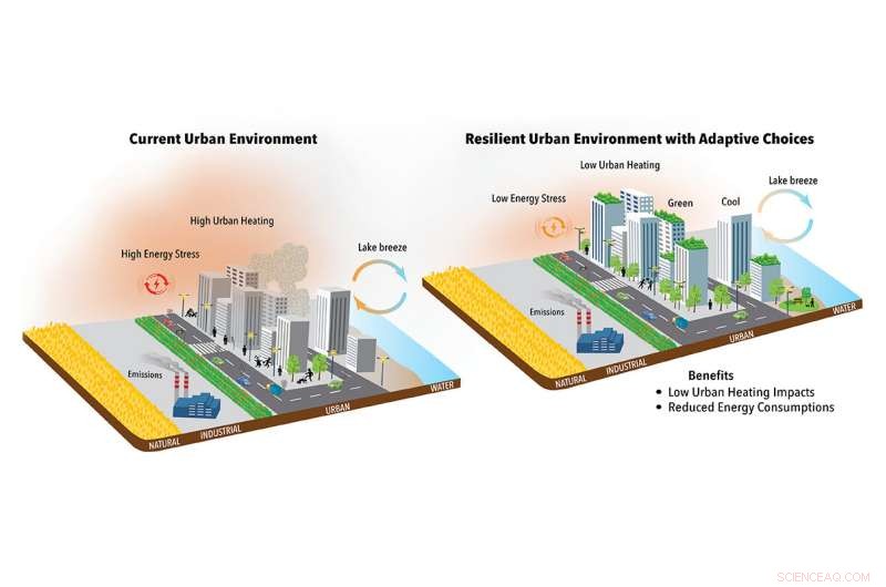 Accelerating Urban Climate Action: Strategies to Meet COP26 Targets