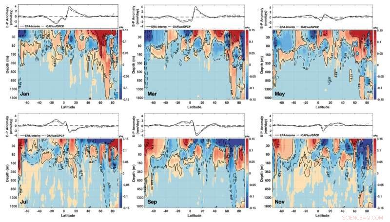 Spatial-Temporal Patterns in Ocean Salinity Seasonal Changes
