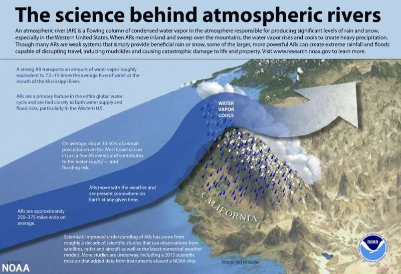 Atmospheric River Floods in British Columbia: The Science Behind the Record‑Breaking Storm