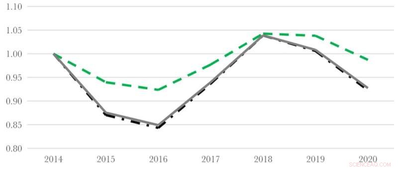 The New Shipping Decarbonization Deal Falls Short: Pathways for Global Trade to Reach Net Zero