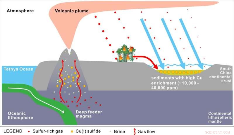 Study Links Volcanic Winter to 250‑Million‑Year‑Old Permian Mass Extinction