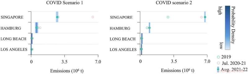 COVID-19 Pandemic Drives Surge in Seaport Pollutant Emissions, Study Finds
