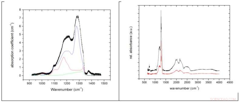Scientists Discover Mantle Mineral Davemaoite Encased in Diamond