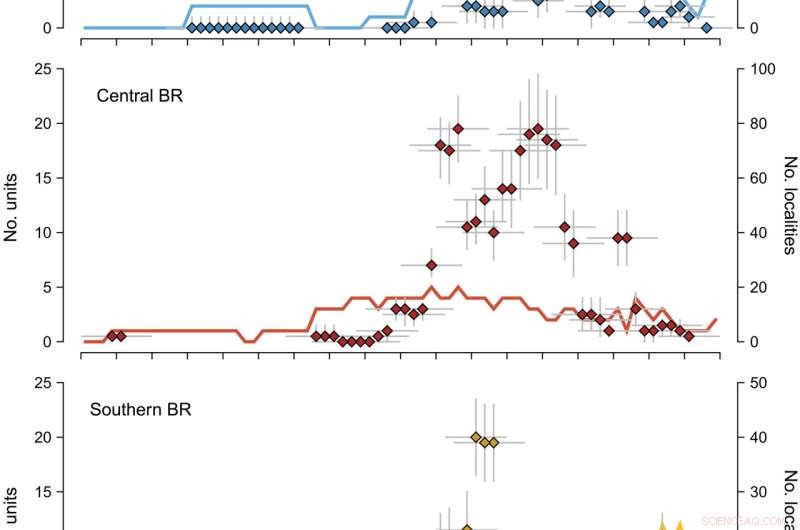 Tectonic Drivers of Cenozoic Mammal Diversity in the Basin and Range