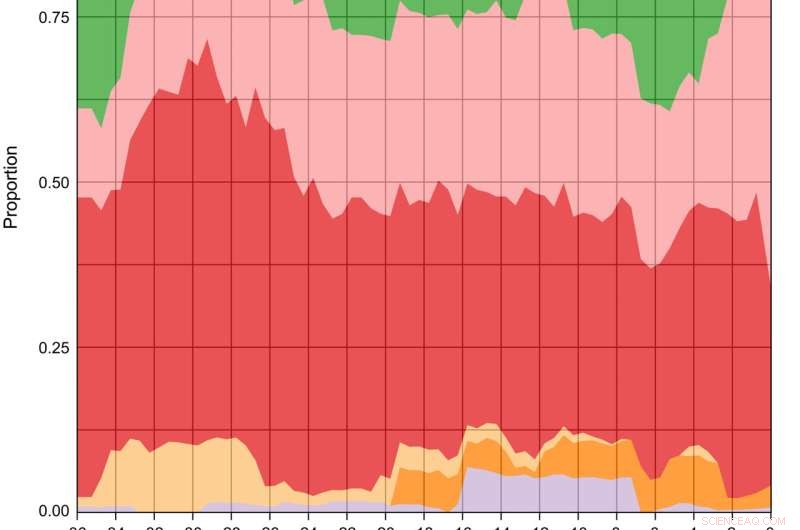 Tectonic Drivers of Cenozoic Mammal Diversity in the Basin and Range
