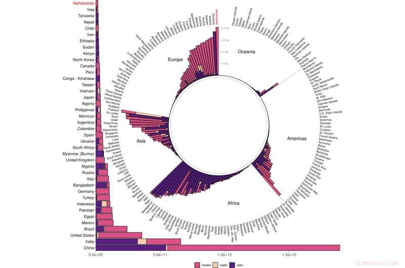 Mapping Human Sewage Impact on Global Coastal Ecosystems